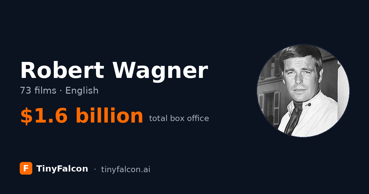 Robert Wagner