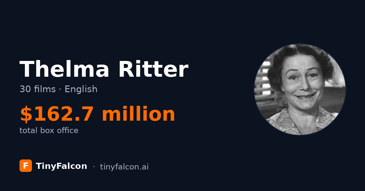 Thelma Ritter