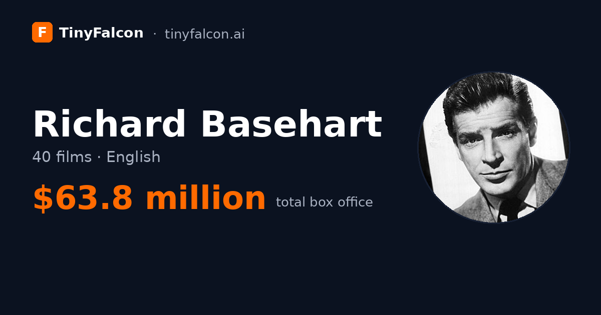 Richard Basehart