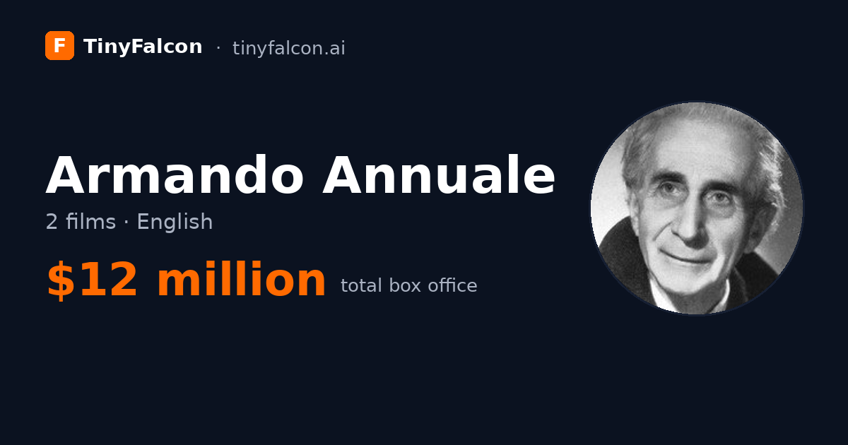 Armando Annuale