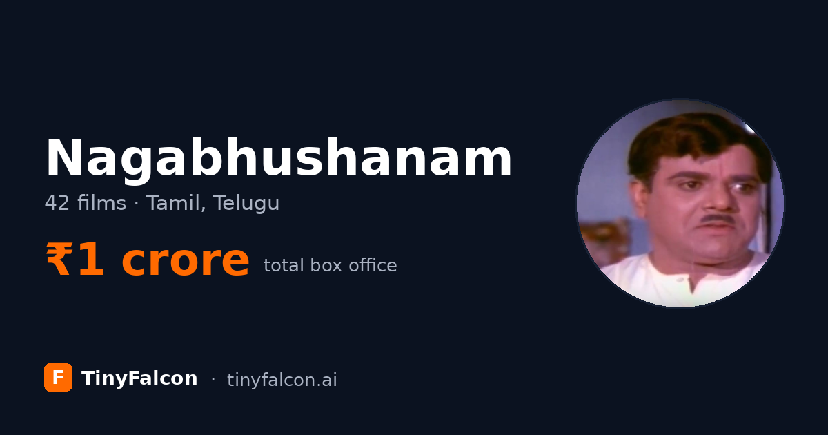Nagabhushanam