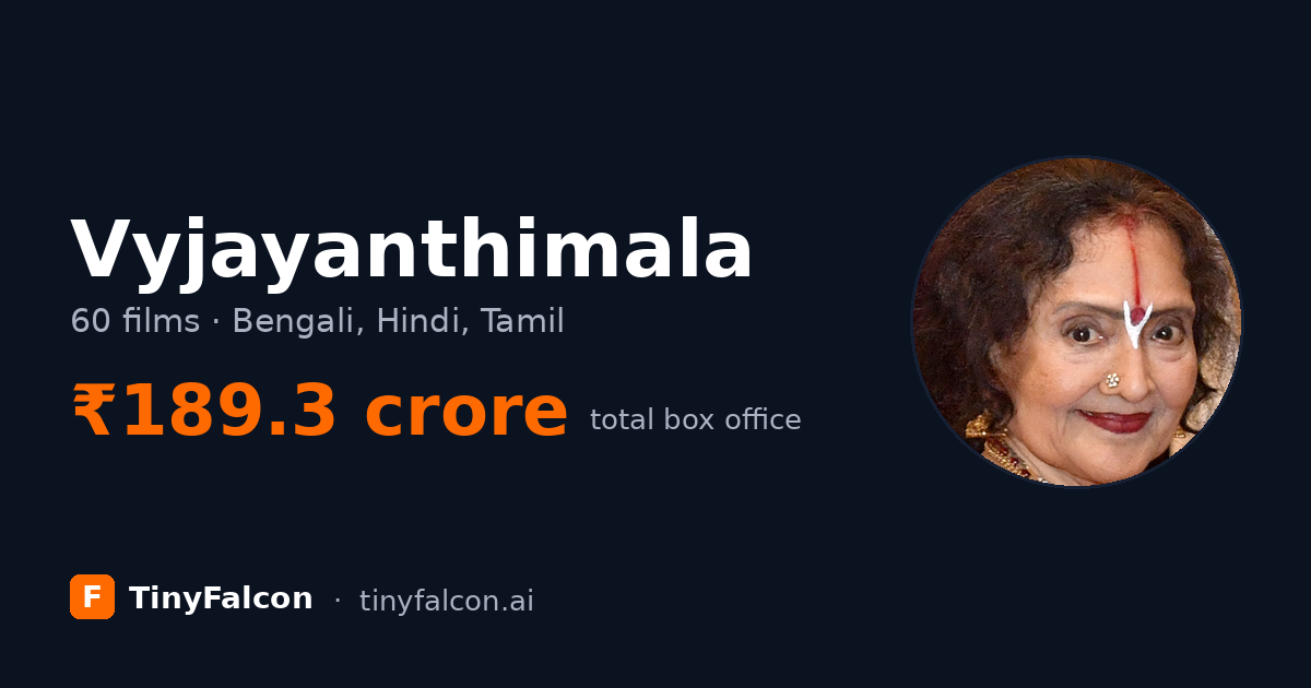 Vyjayanthimala