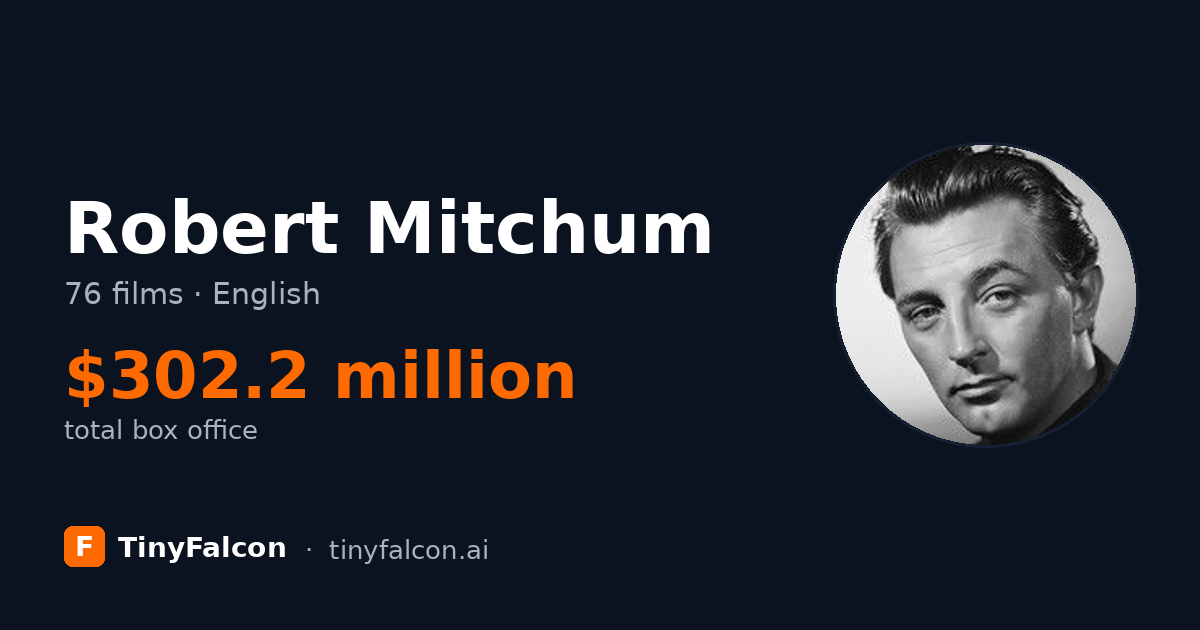 Robert Mitchum