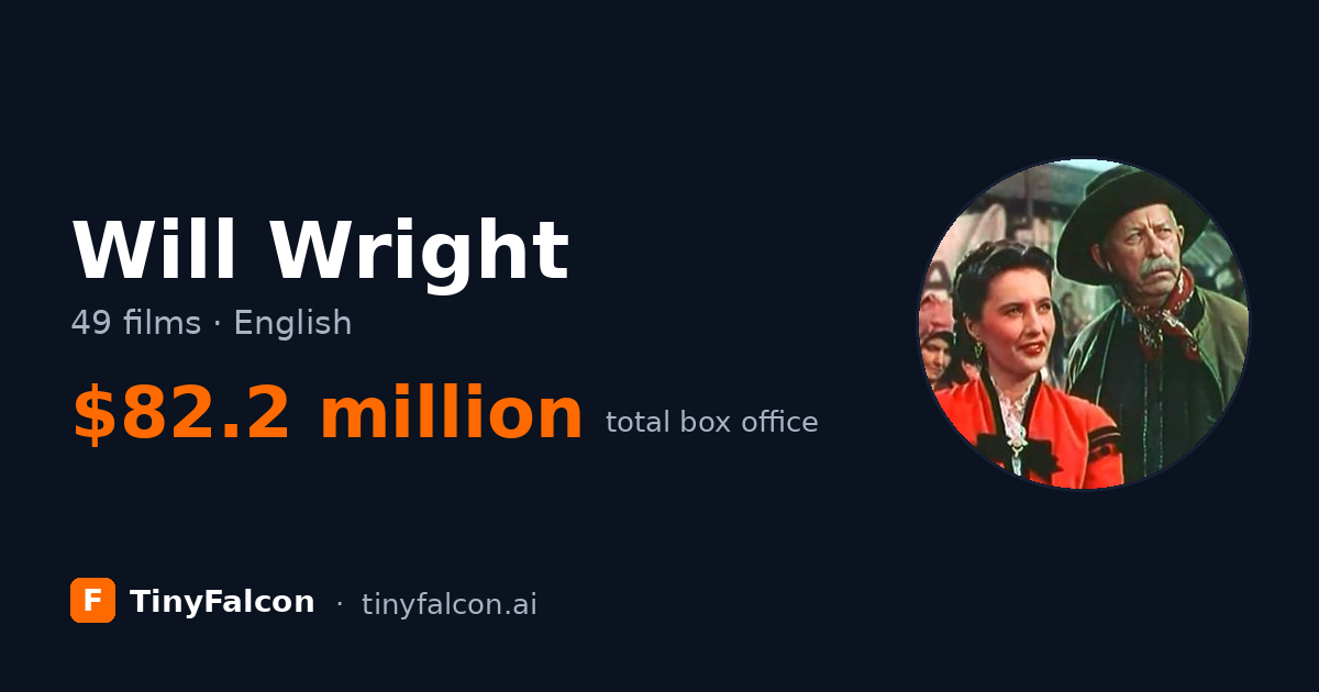 Will Wright