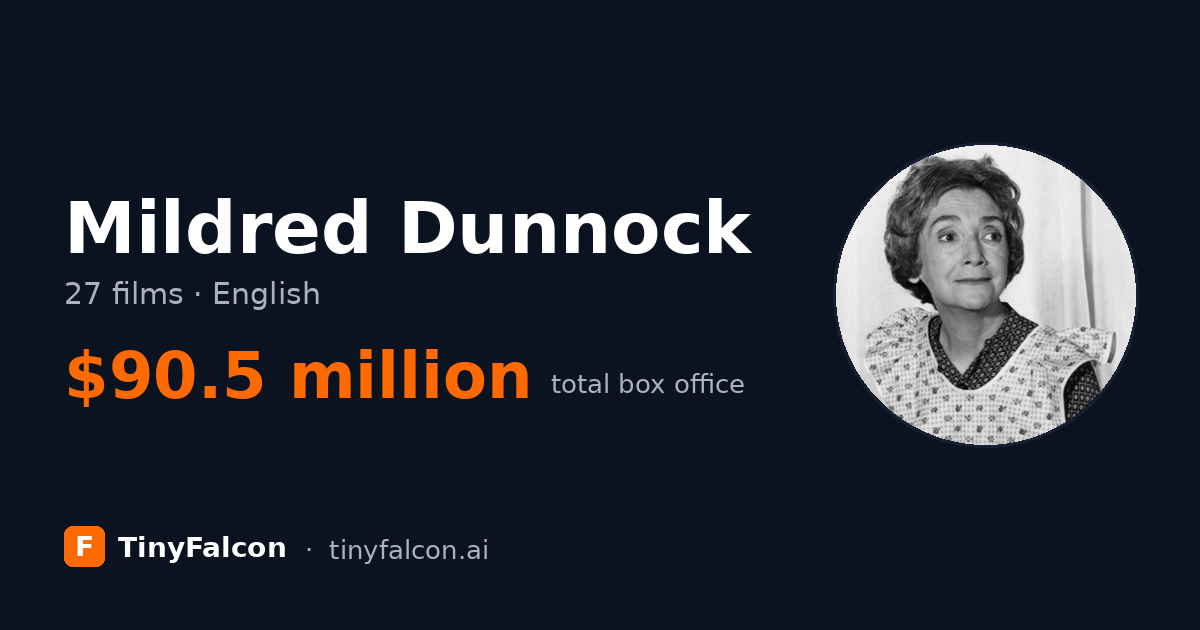 Mildred Dunnock