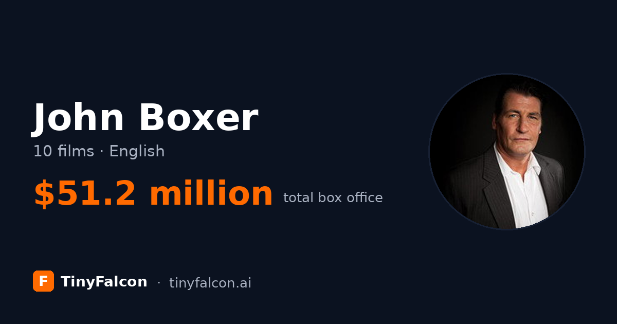 John Boxer