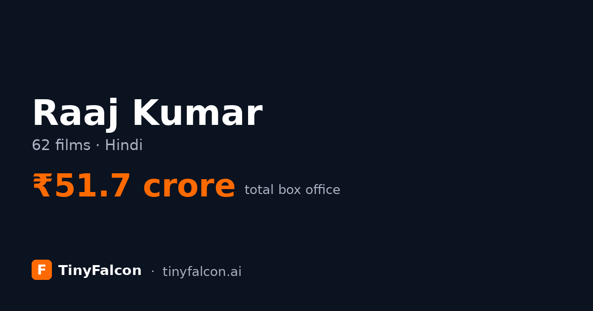 Raaj Kumar