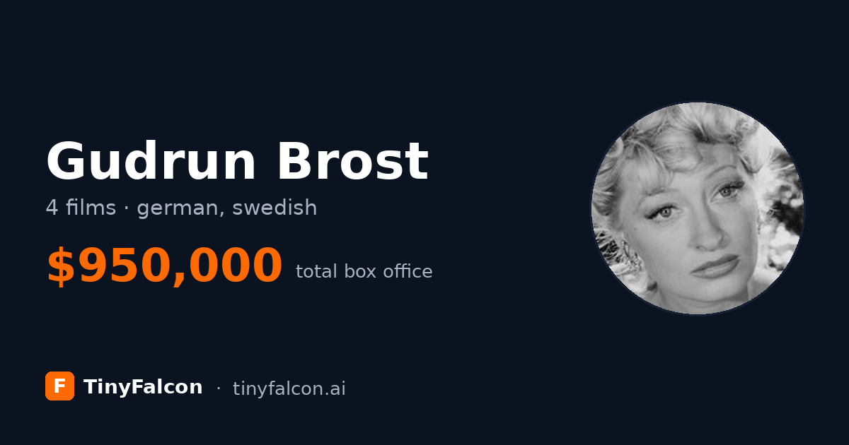 Gudrun Brost