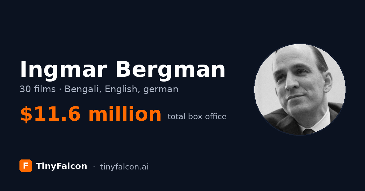 Ingmar Bergman