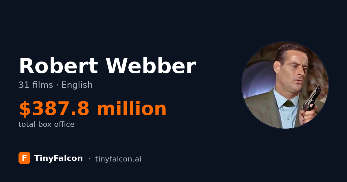 Robert Webber