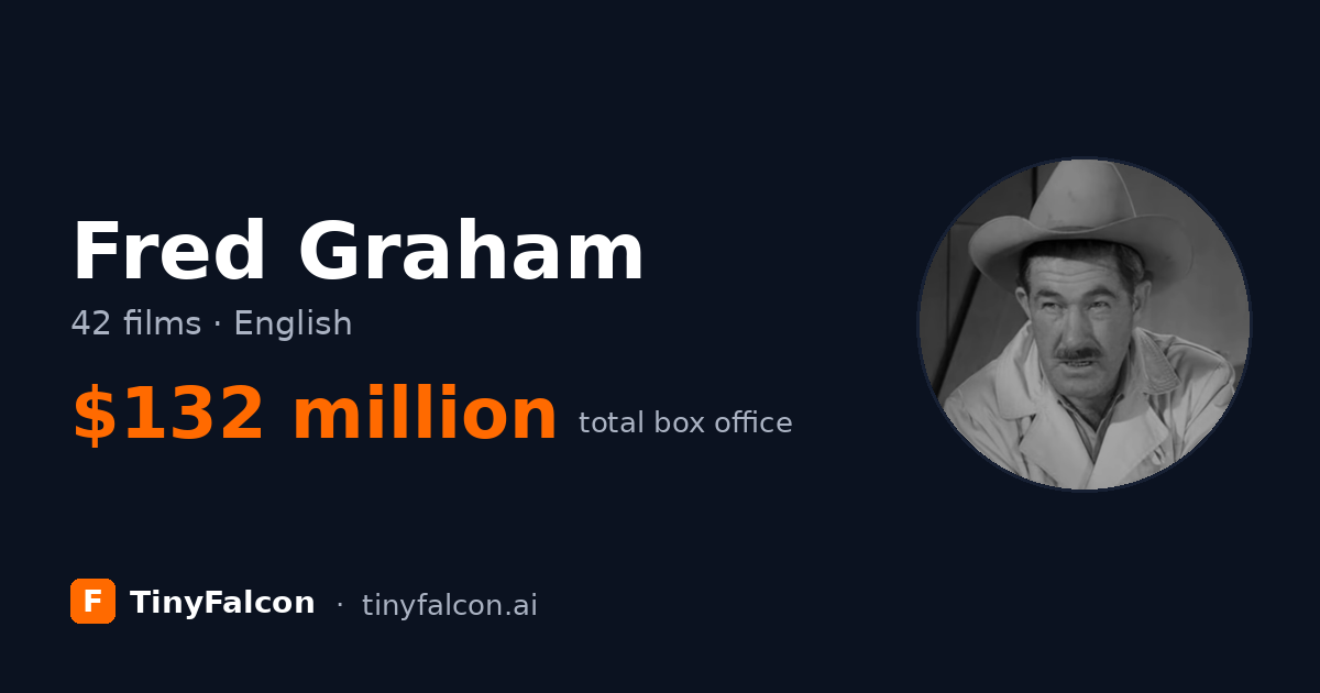 Fred Graham