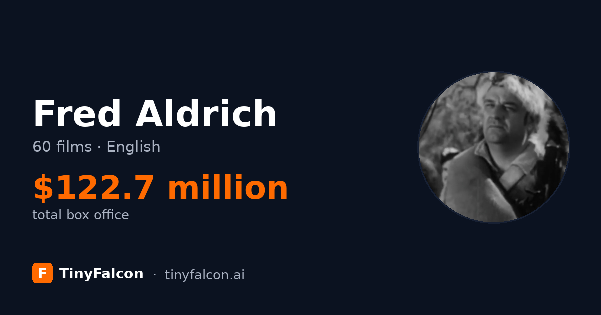 Fred Aldrich