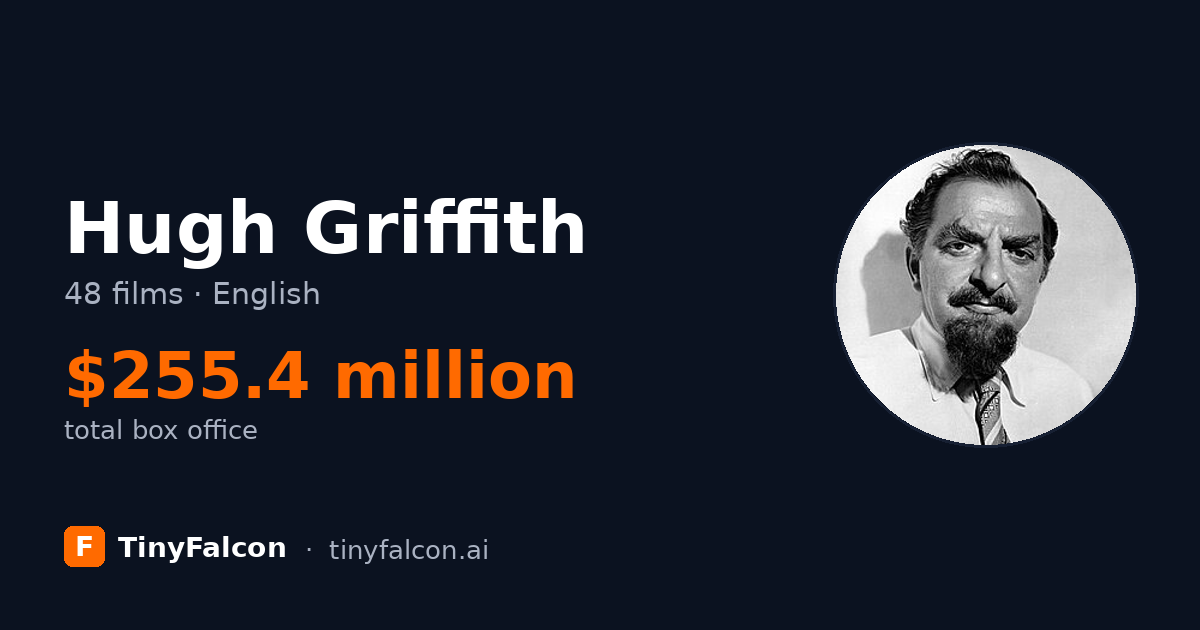 Hugh Griffith