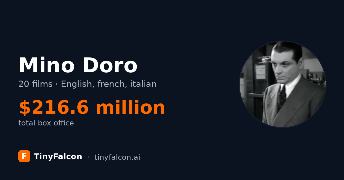 Mino Doro