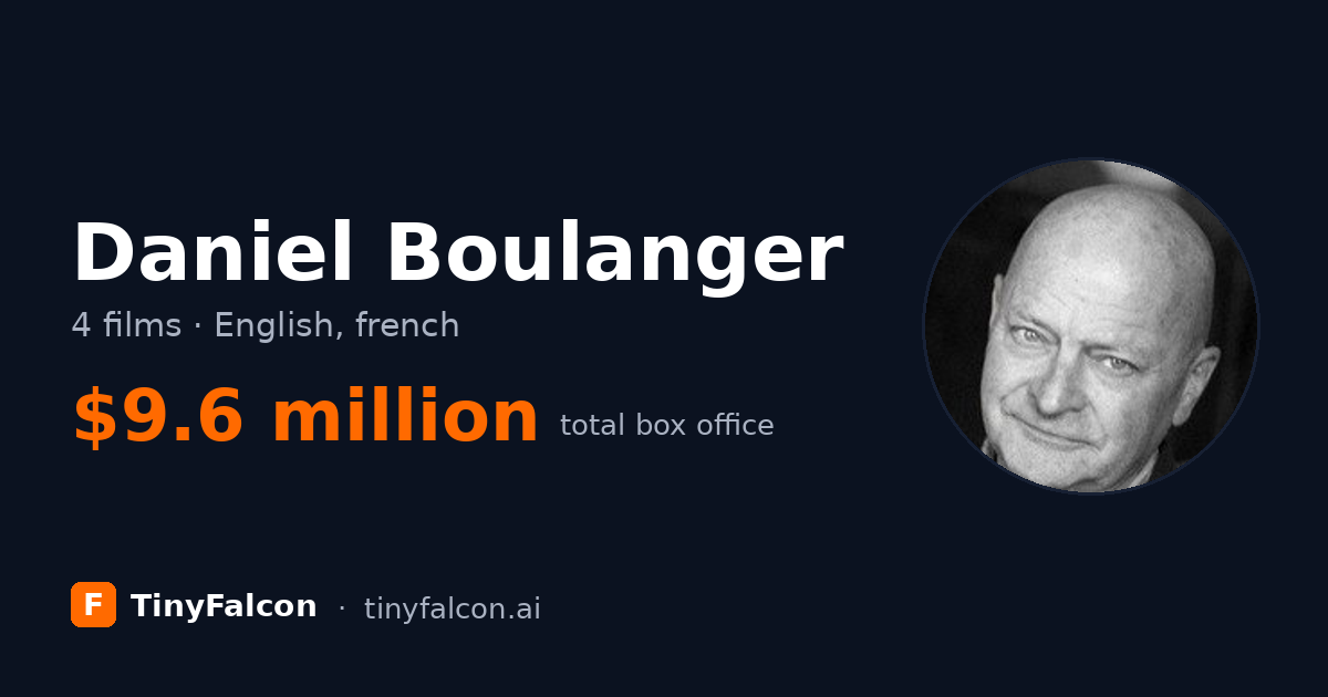 Daniel Boulanger