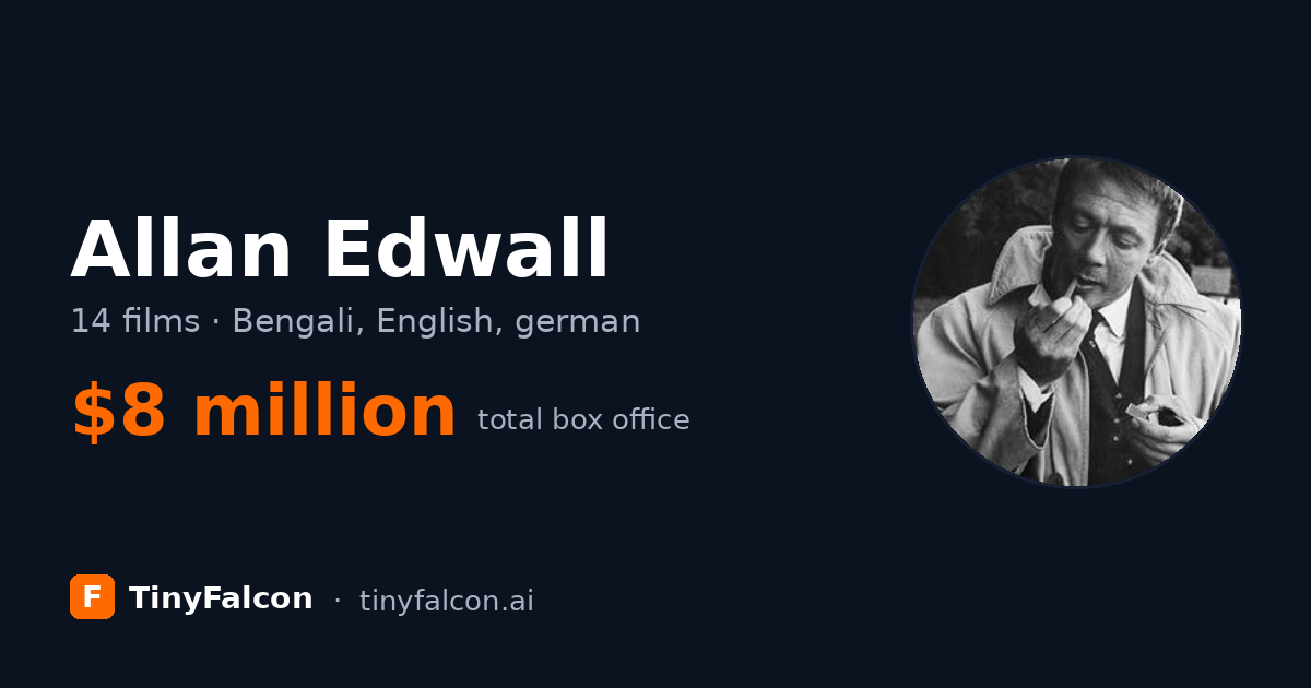 Allan Edwall