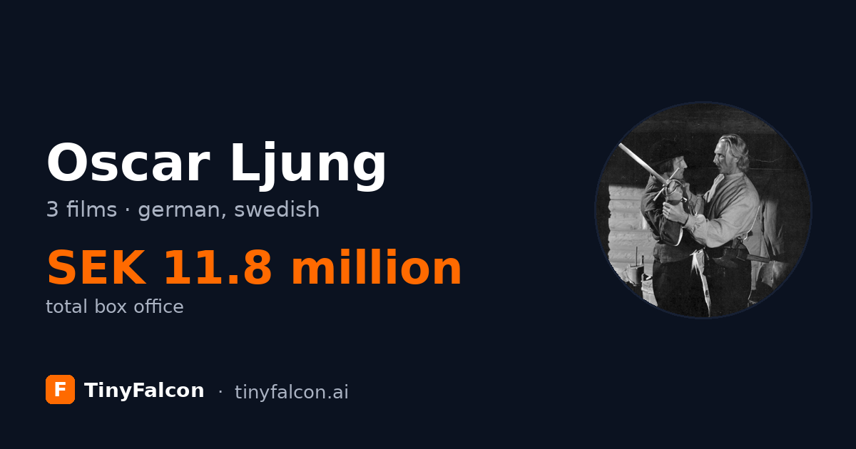 Oscar Ljung