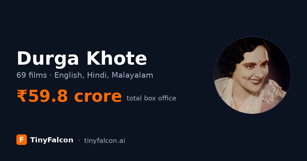 Durga Khote