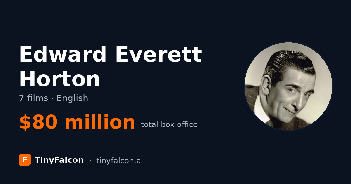 Edward Everett Horton