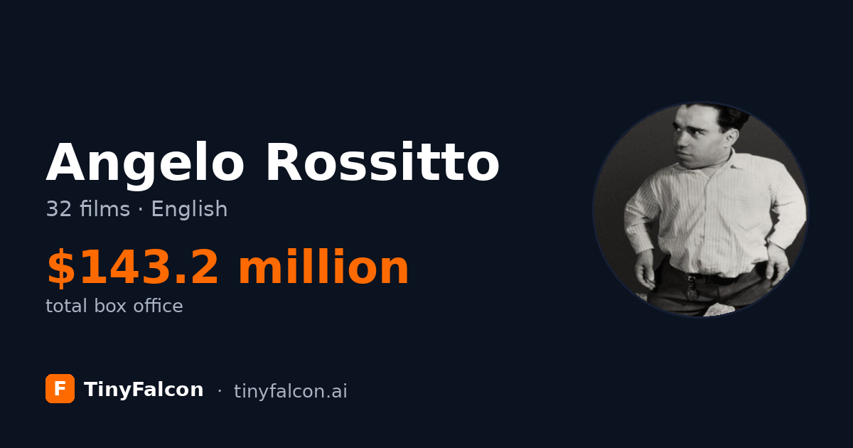 Angelo Rossitto