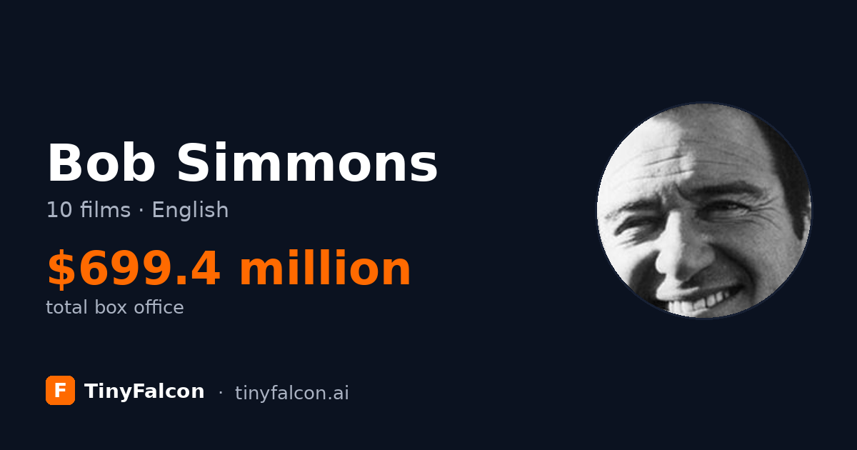 Bob Simmons