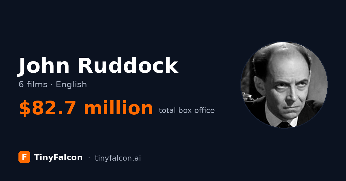 John Ruddock