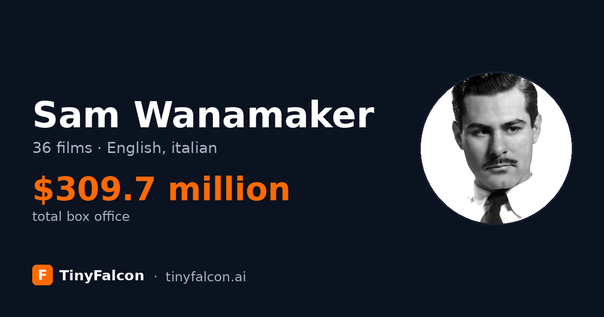 Sam Wanamaker