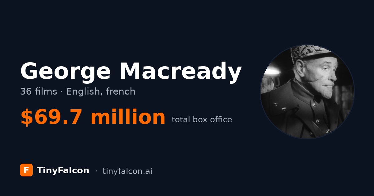 George Macready