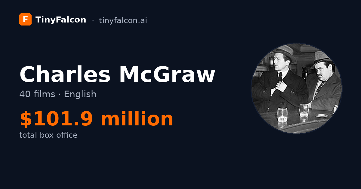 Charles McGraw