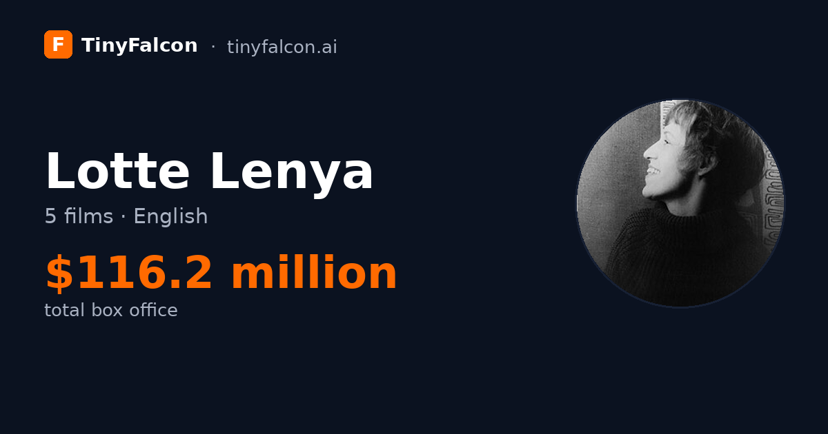 Lotte Lenya