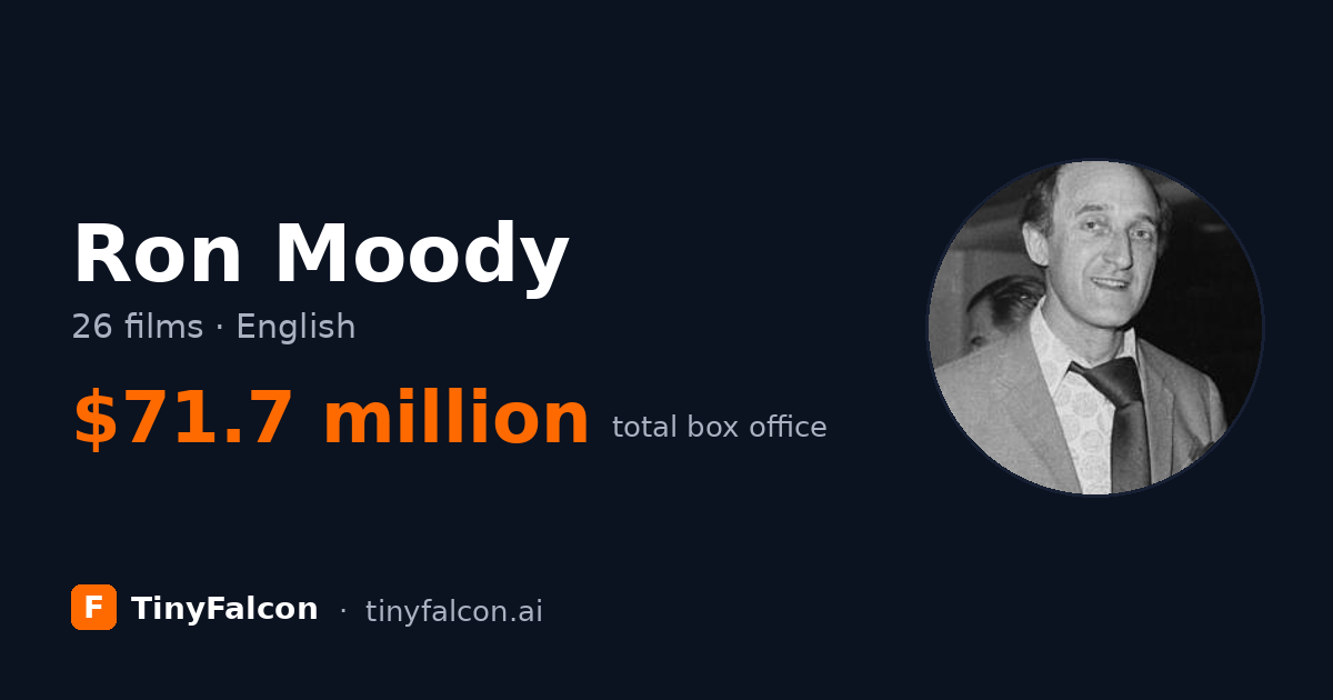 Ron Moody