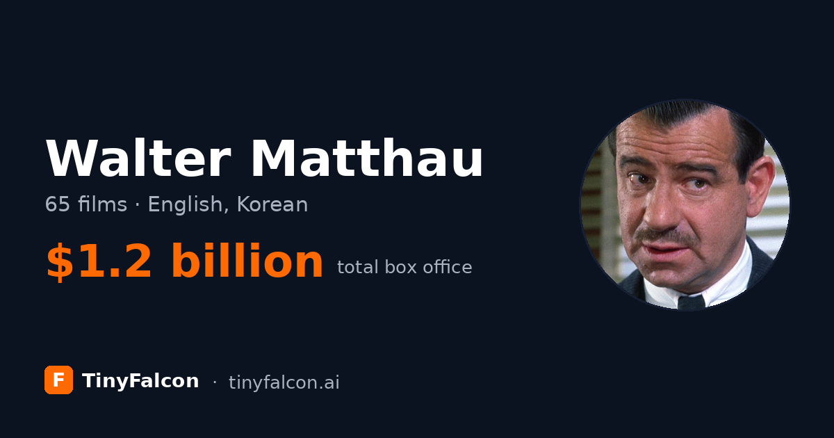 Walter Matthau