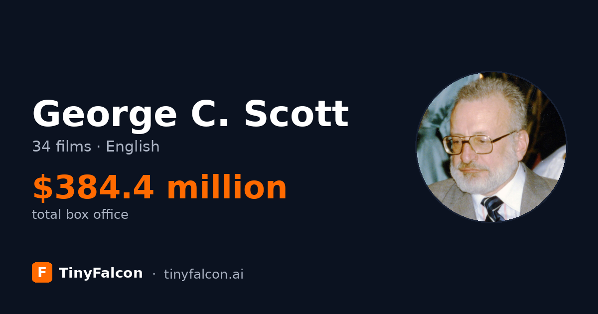 George C. Scott