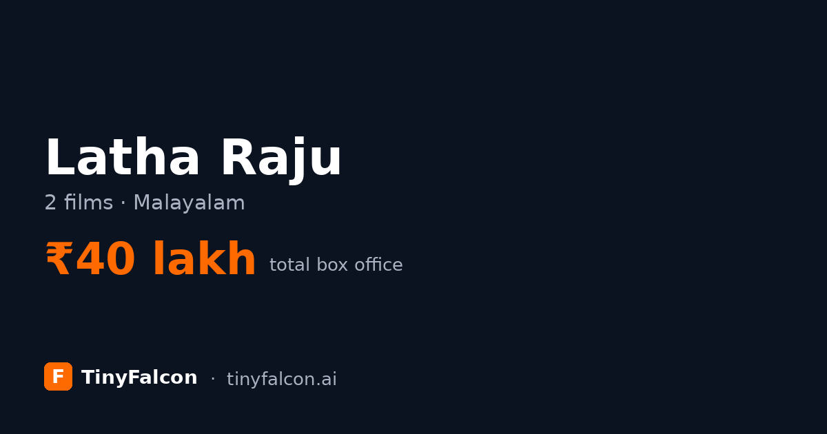 Latha Raju
