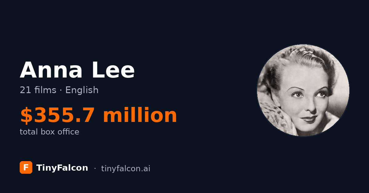 Anna Lee