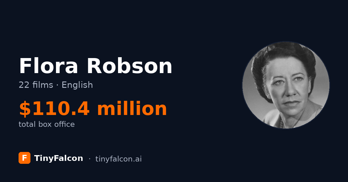 Flora Robson