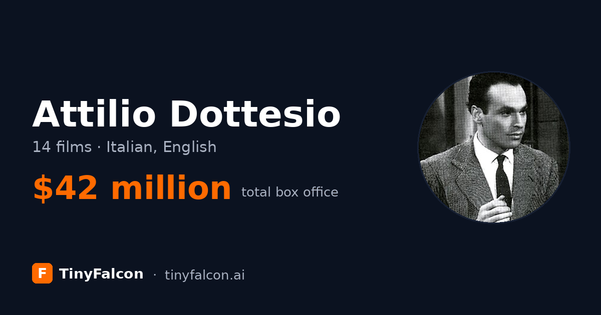 Attilio Dottesio