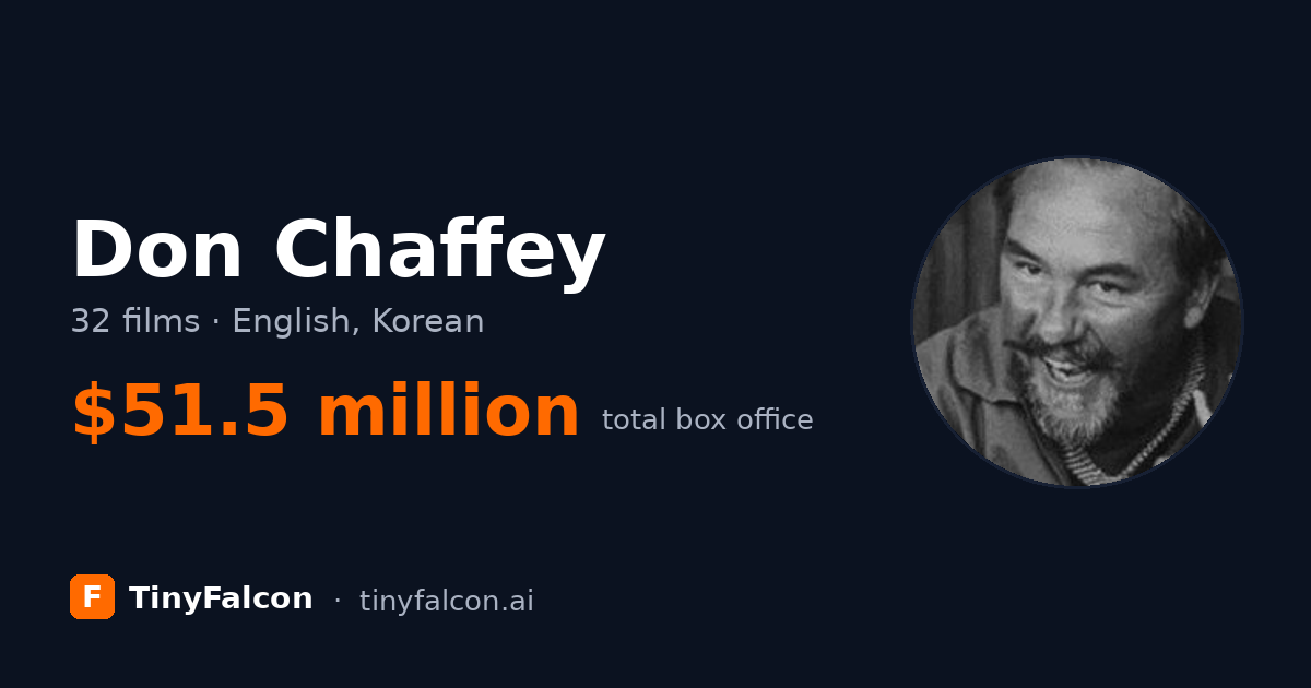Don Chaffey