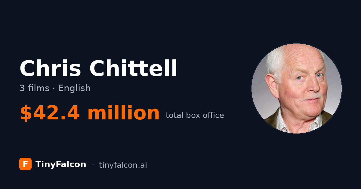 Chris Chittell