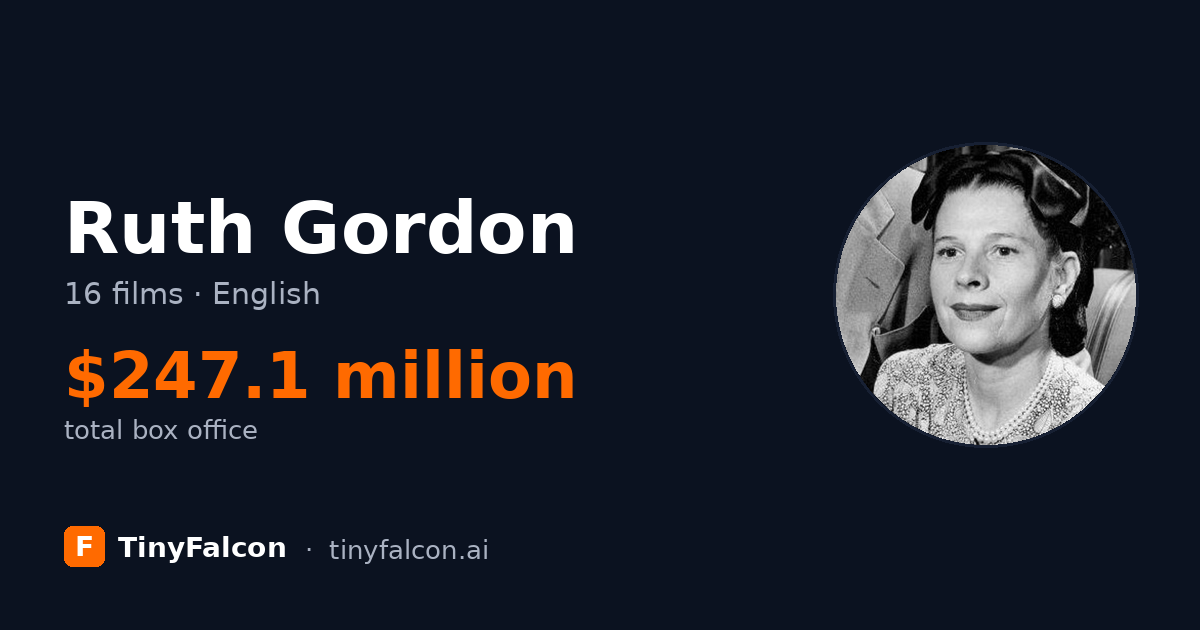 Ruth Gordon
