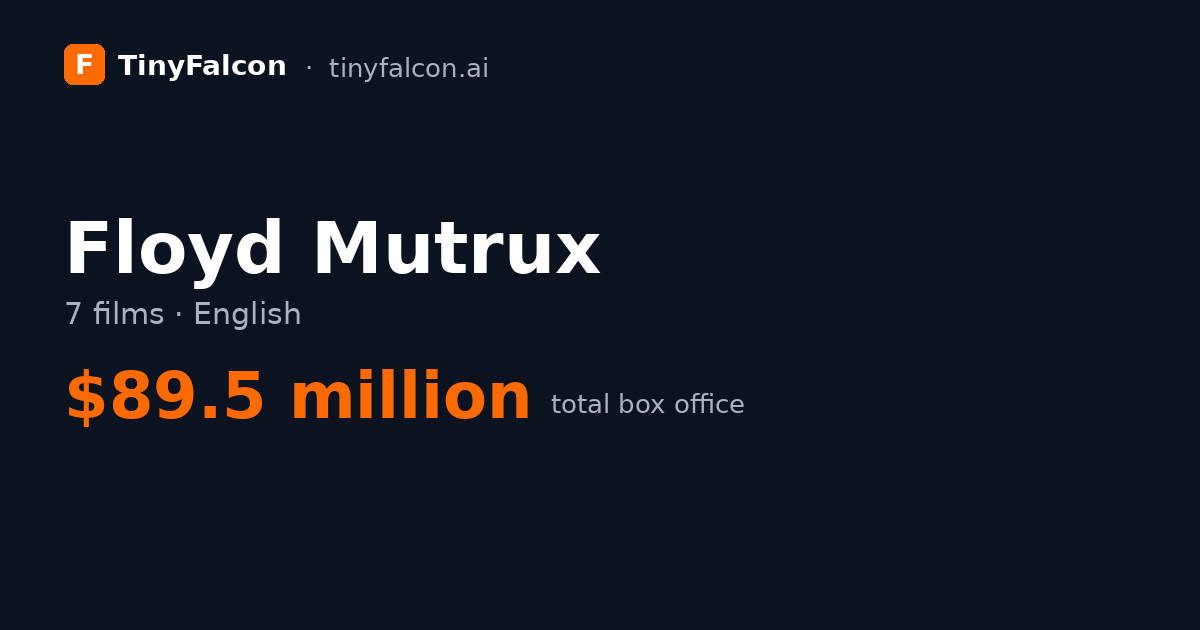 Floyd Mutrux
