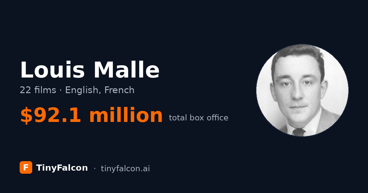 Louis Malle