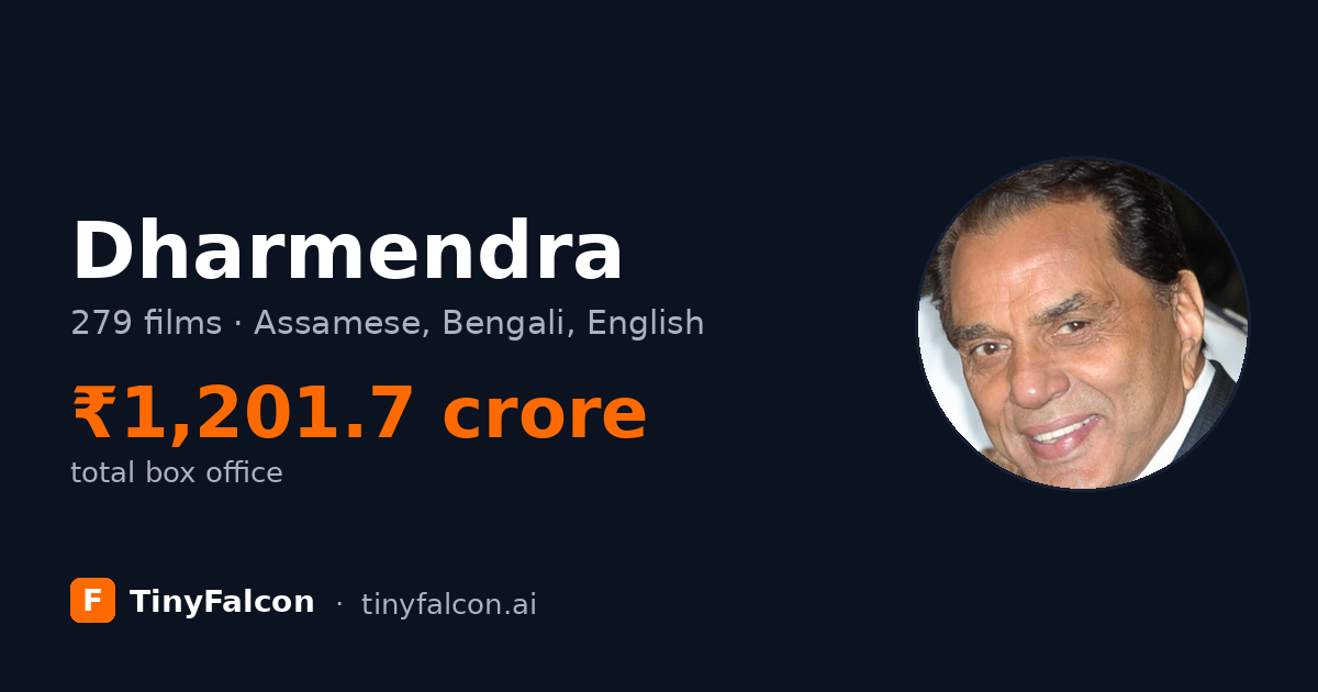 Dharmendra