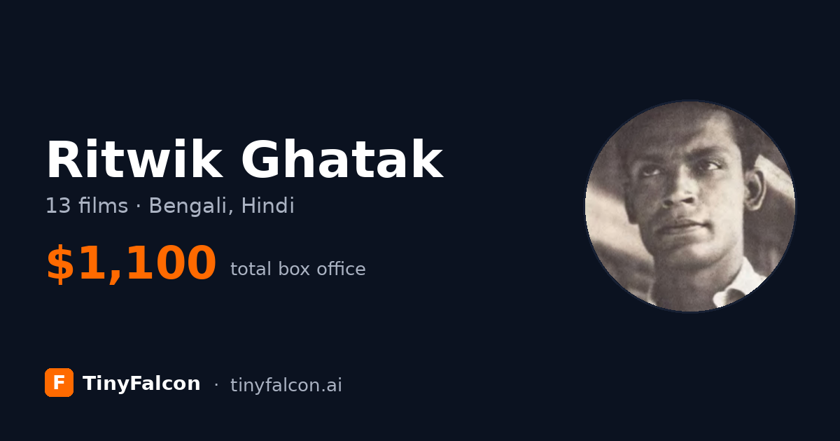 Ritwik Ghatak