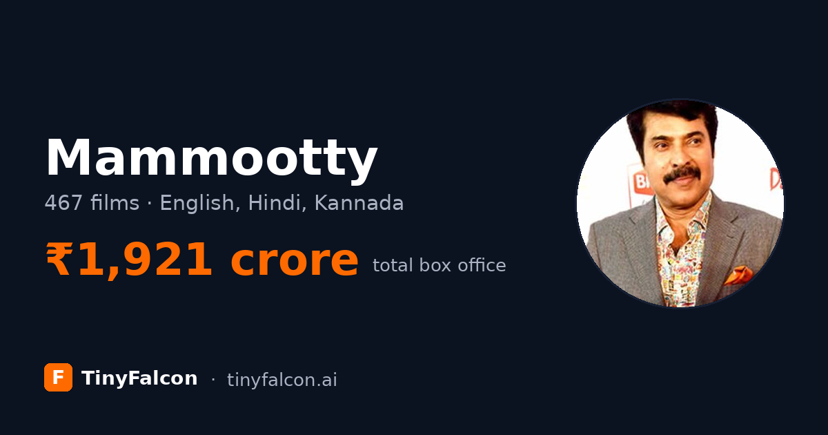 Mammootty