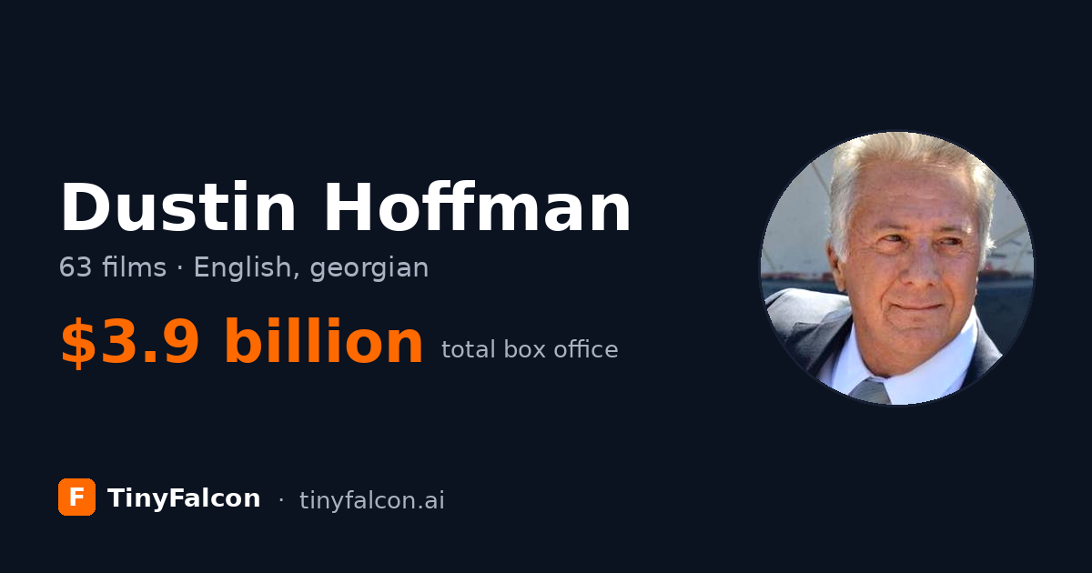 Dustin Hoffman