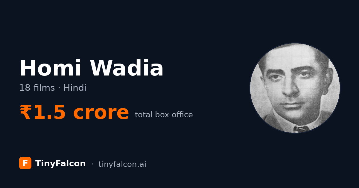 Homi Wadia