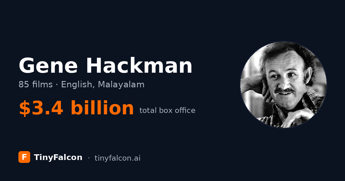 Gene Hackman