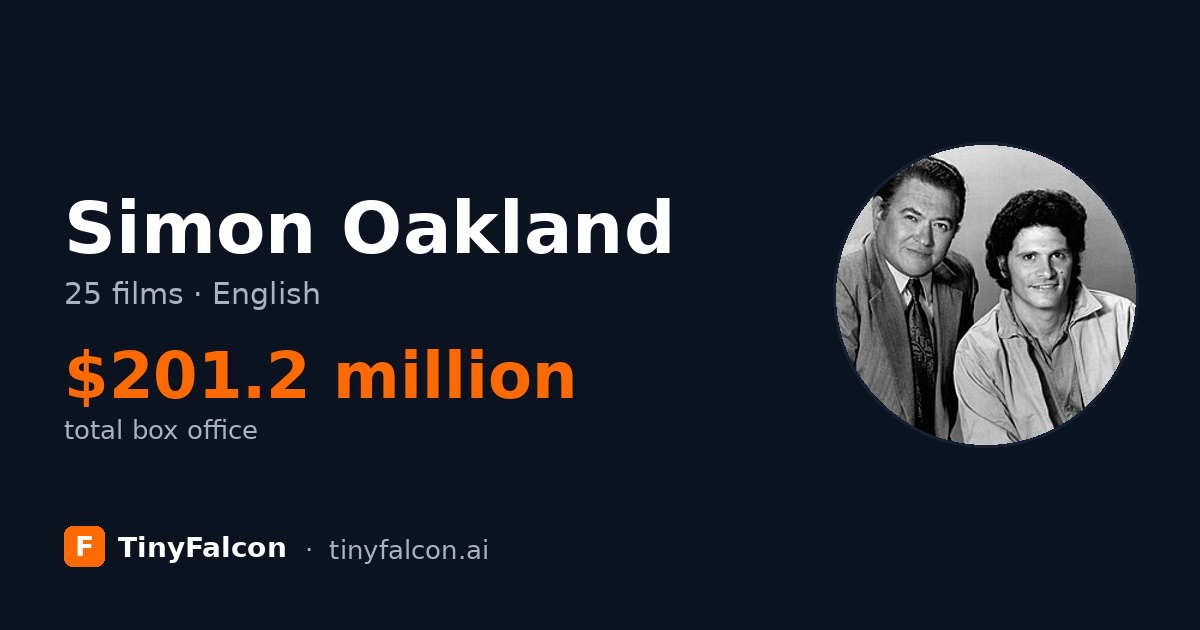 Simon Oakland