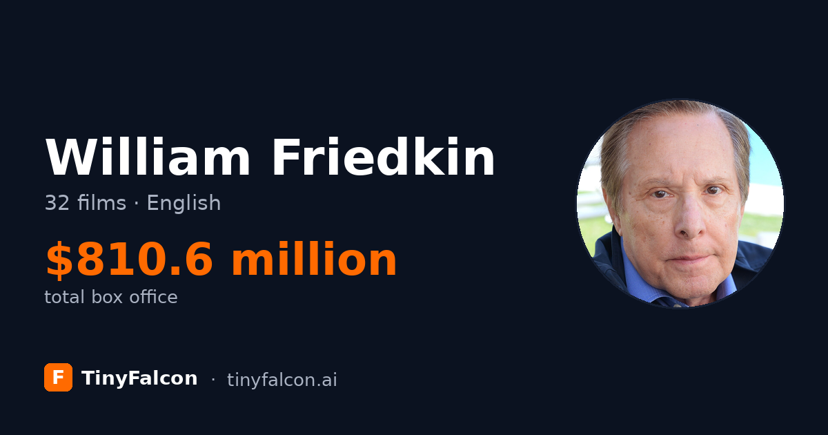 William Friedkin